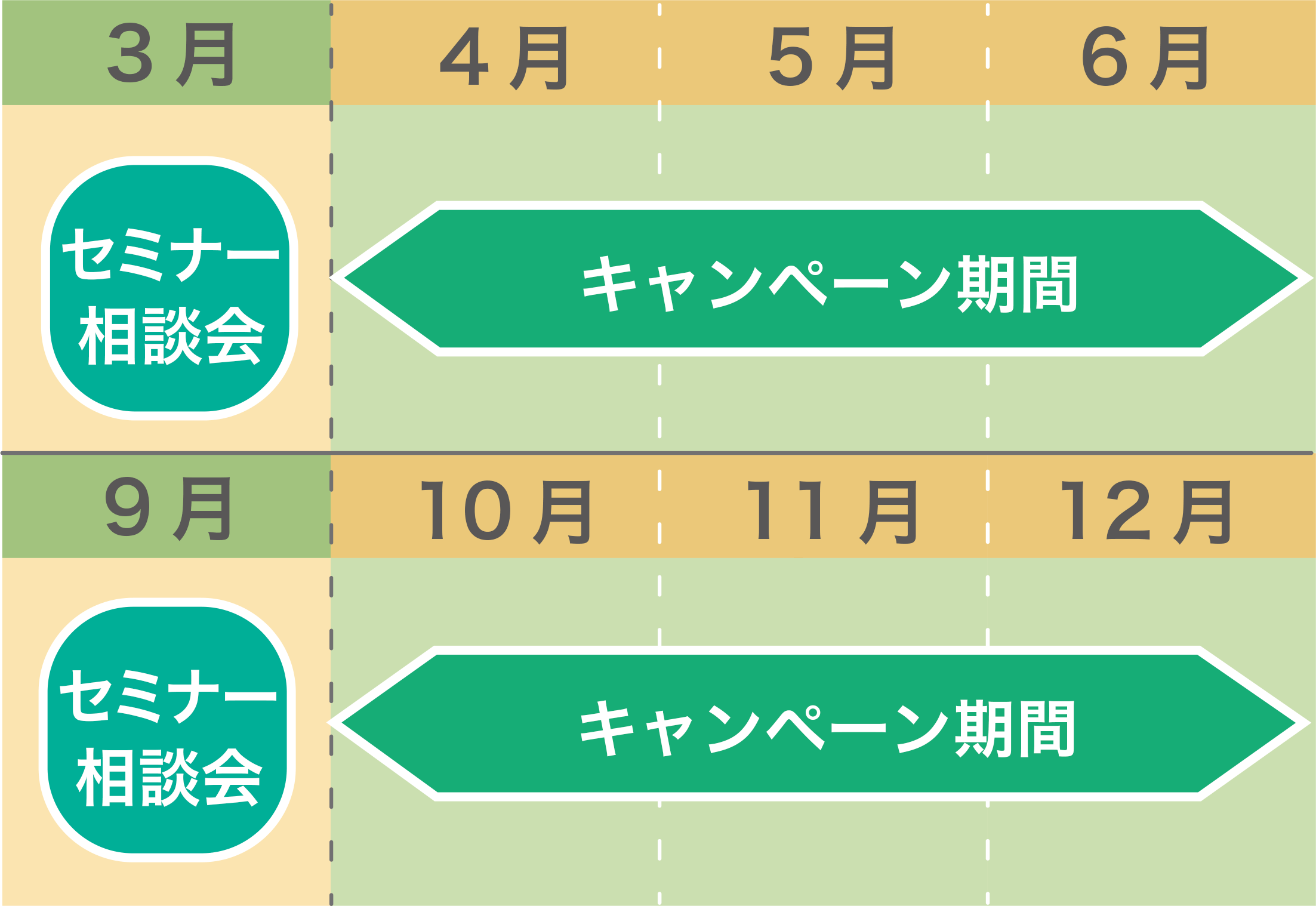 セミナー